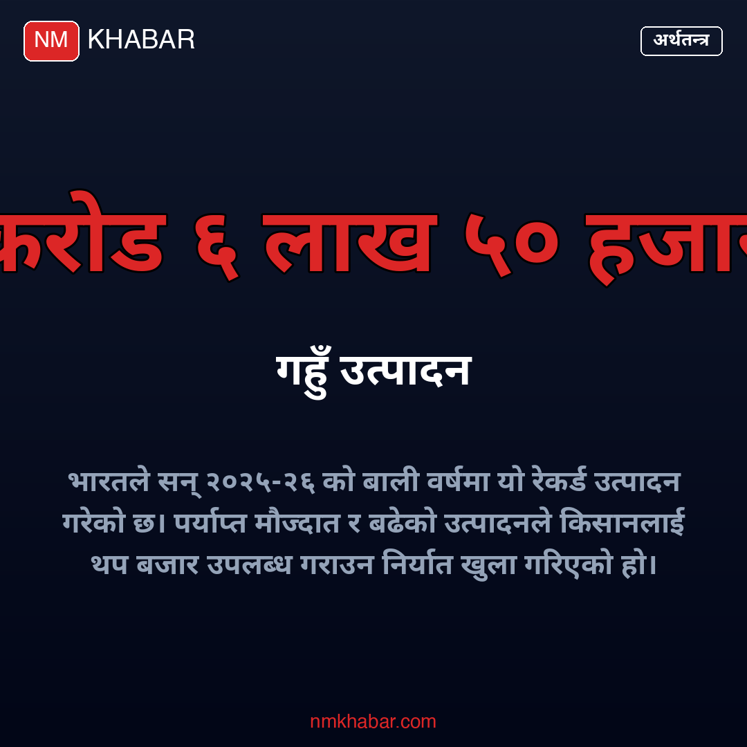 भारत गहुँ निर्यात