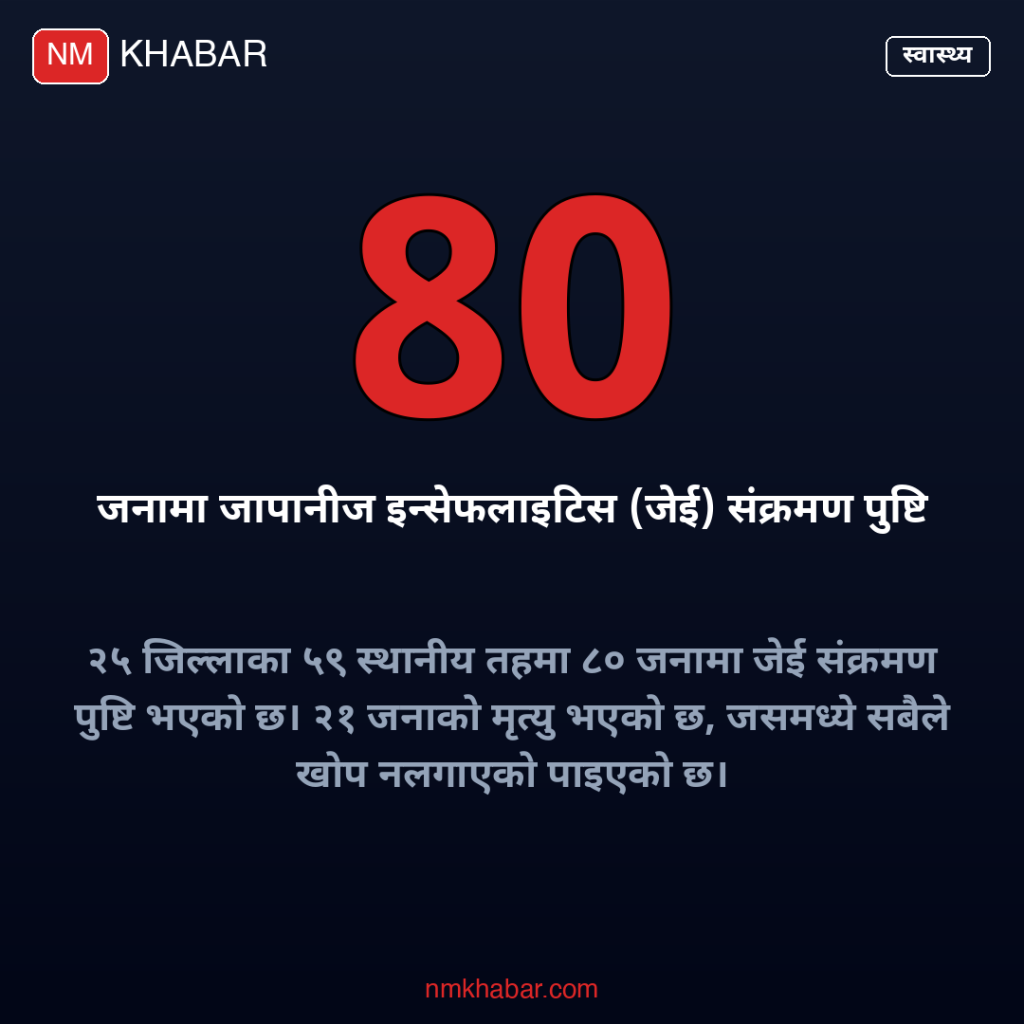 जापानीज इन्सेफलाइटिस नेपाल