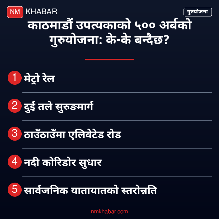 उपत्यका पूर्वाधार गुरुयोजना