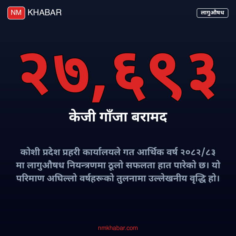 लागुऔषध बरामद कोशी प्रदेश
