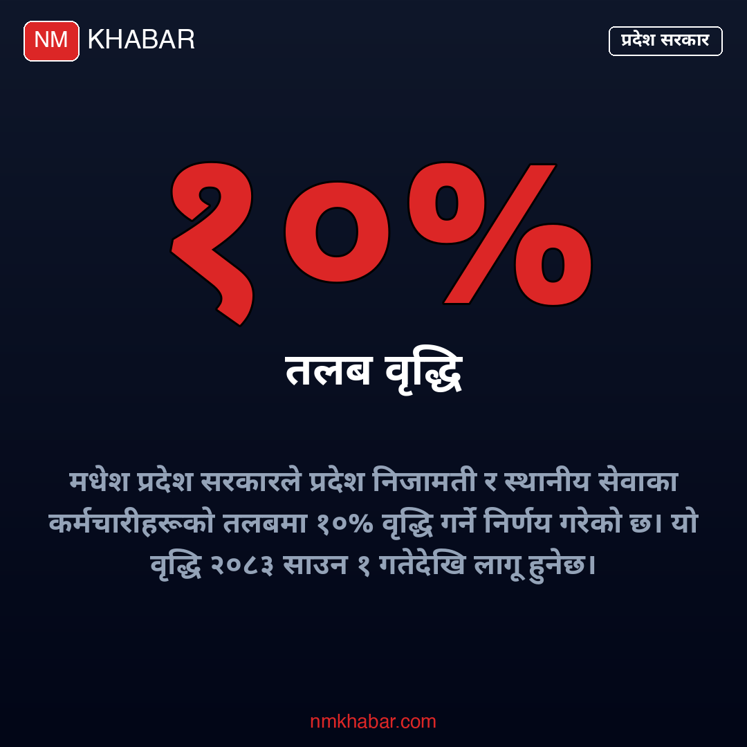 मधेश प्रदेश मन्त्रिपरिषद् निर्णय