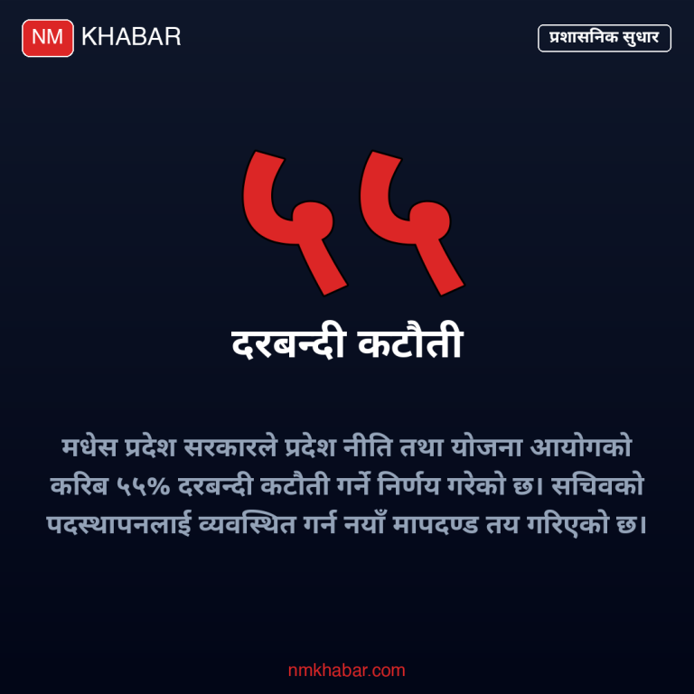 मधेस प्रदेश मन्त्रिपरिषद् बैठक