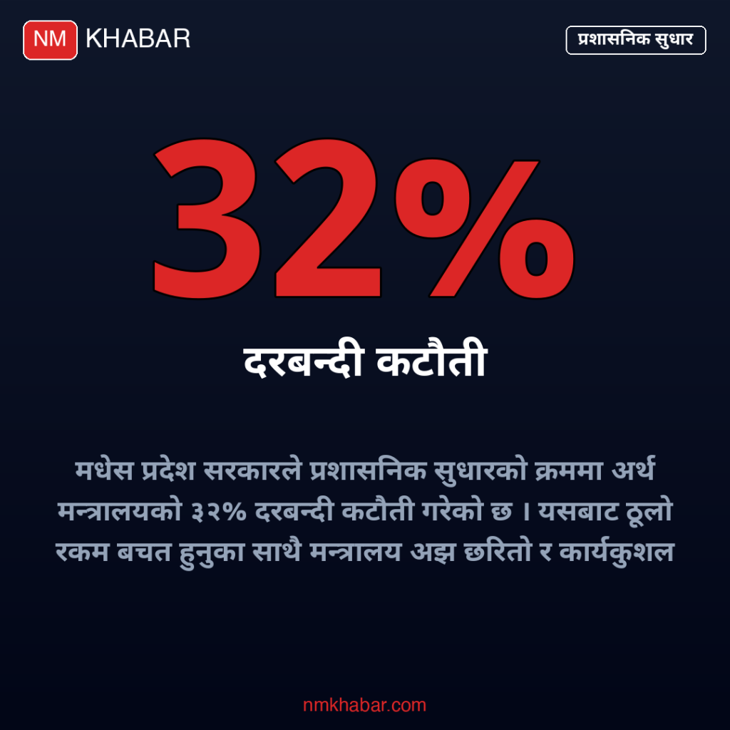 मधेस प्रदेश दरबन्दी कटौती