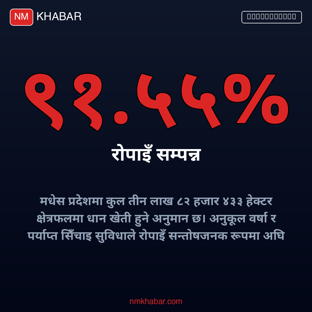 मधेसमा रोपाइँ