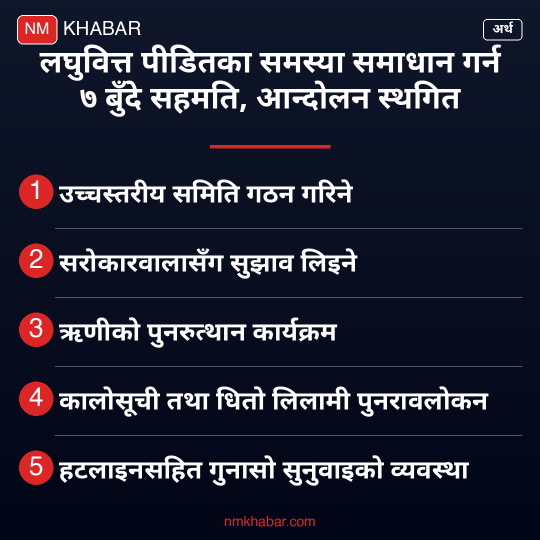लघुवित्त पीडित सहमति
