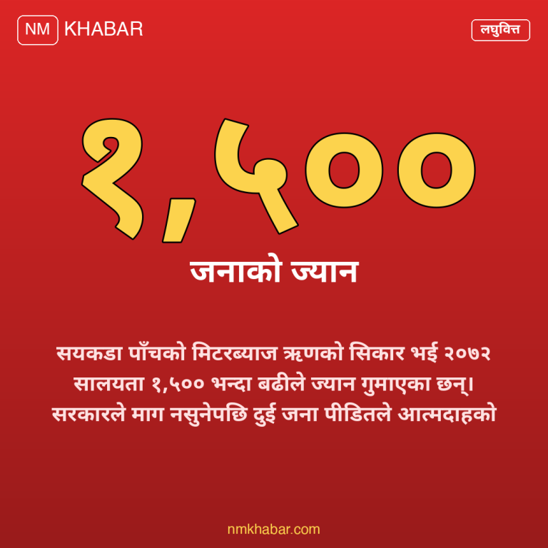 लघुवित्त पीडित आन्दोलन