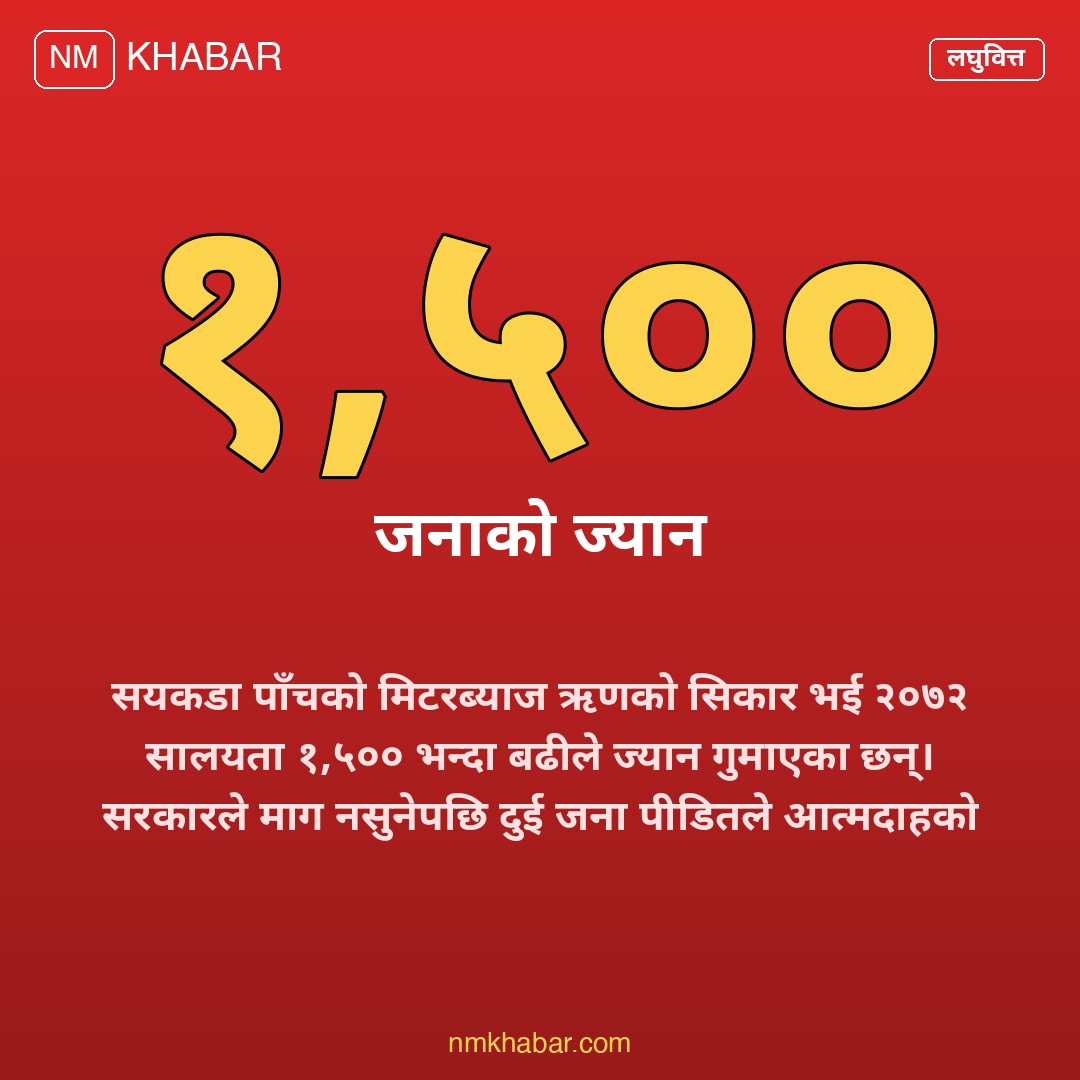 लघुवित्त पीडित आन्दोलन