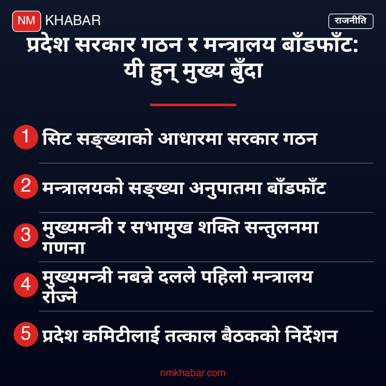 प्रदेश मन्त्रालय बाँडफाँट