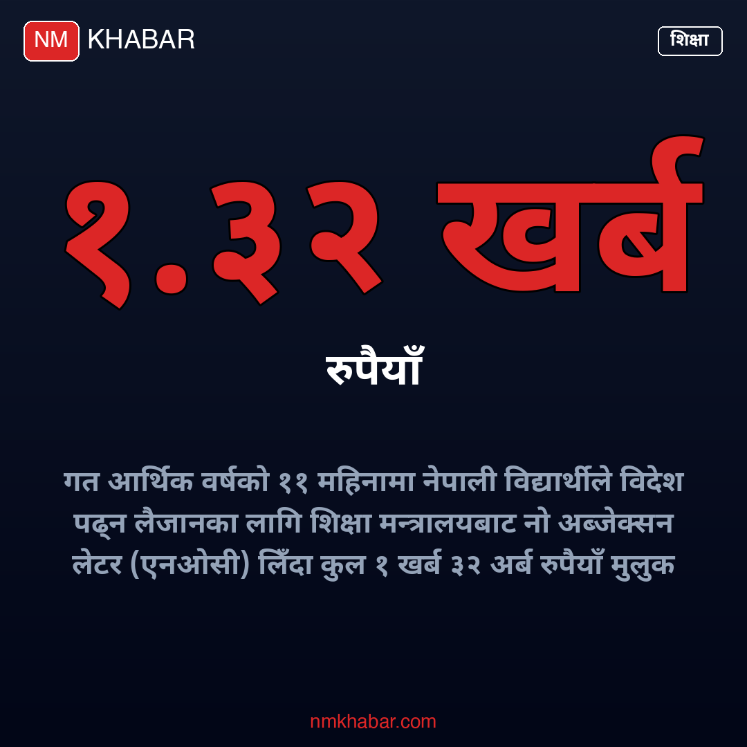 विदेश पढ्न जाने विद्यार्थी
