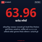 चिया निर्यात गिरावट