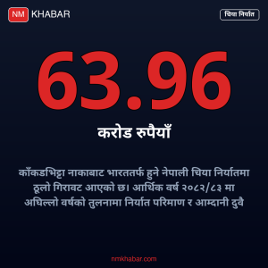 चिया निर्यात गिरावट