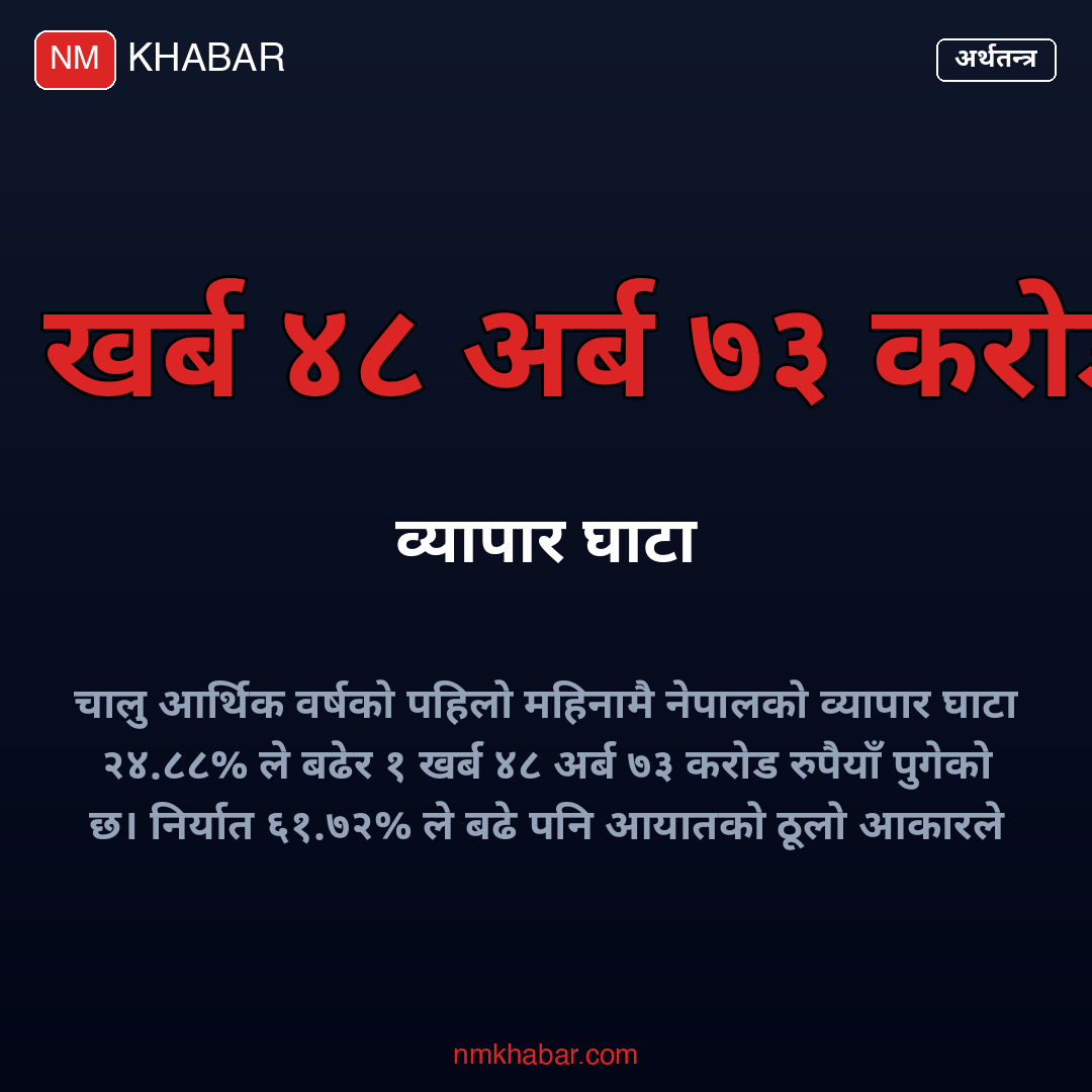 नेपालको व्यापार घाटा