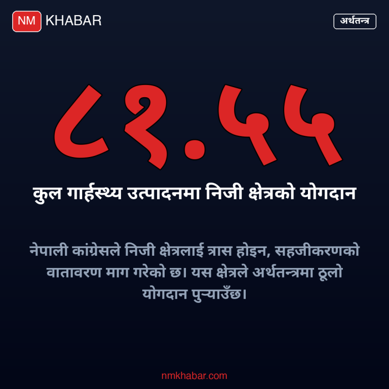 निजी क्षेत्रको माग