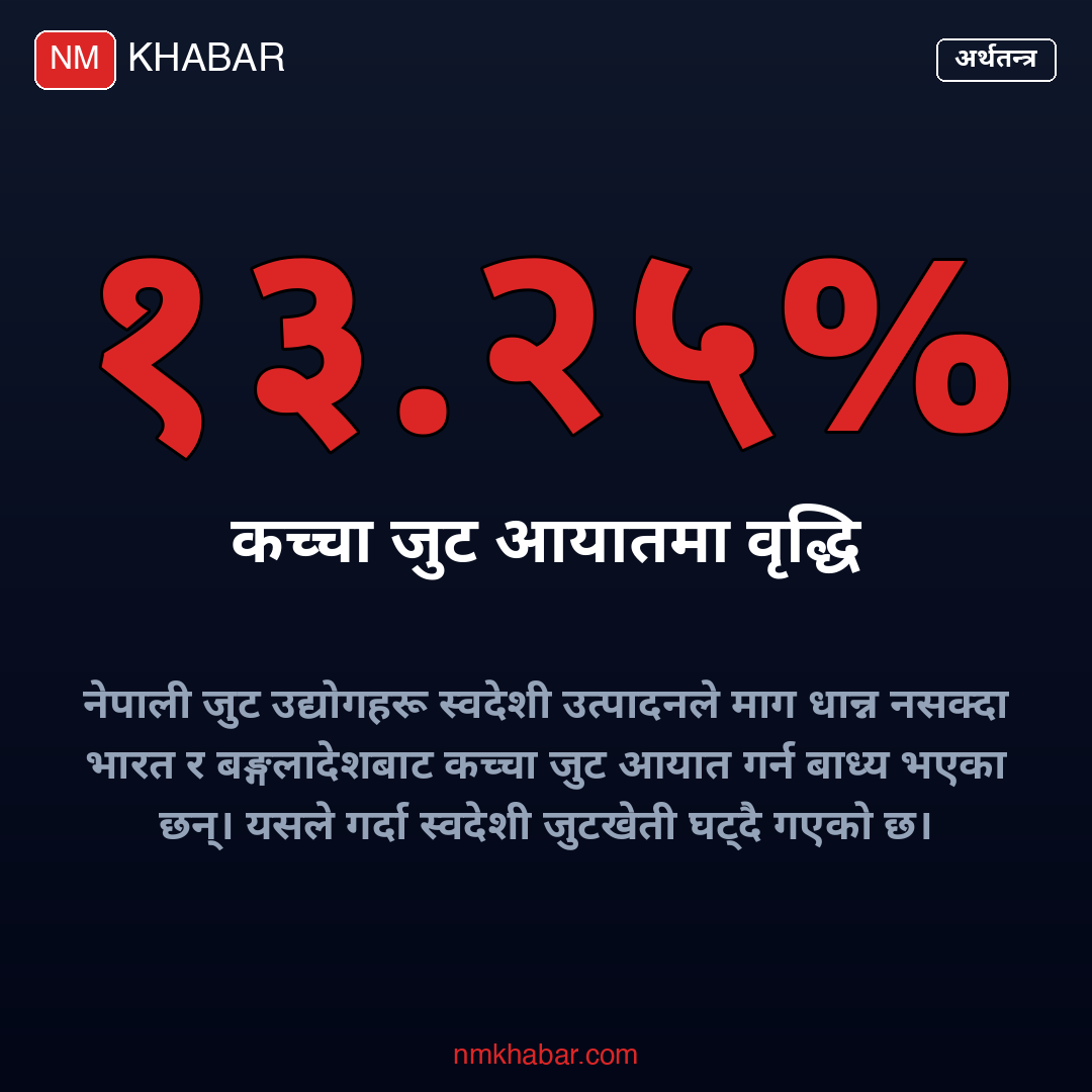 कच्चा जुट आयात
