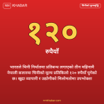 चिनी मूल्यवृद्धि