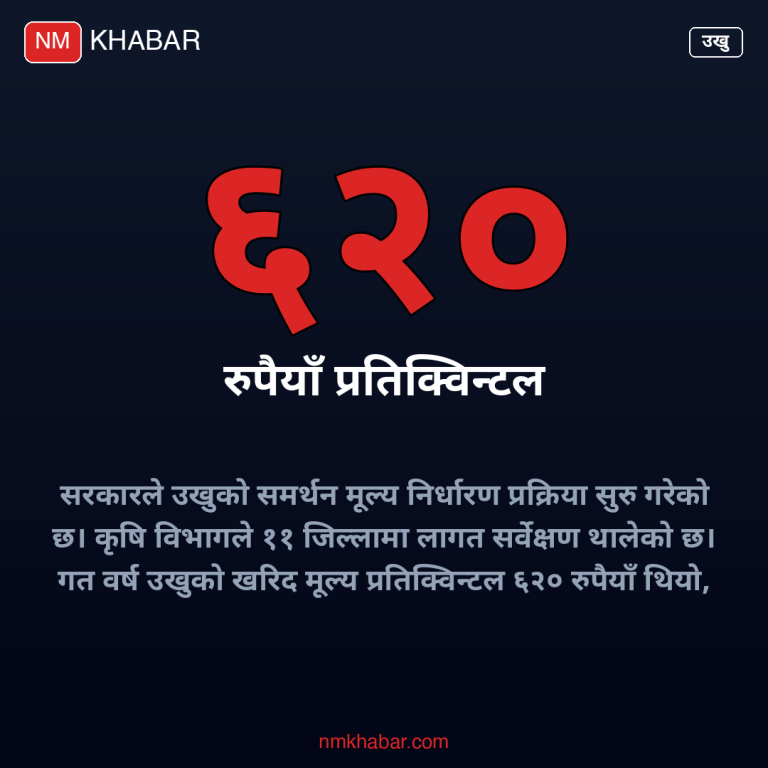 उखु समर्थन मूल्य