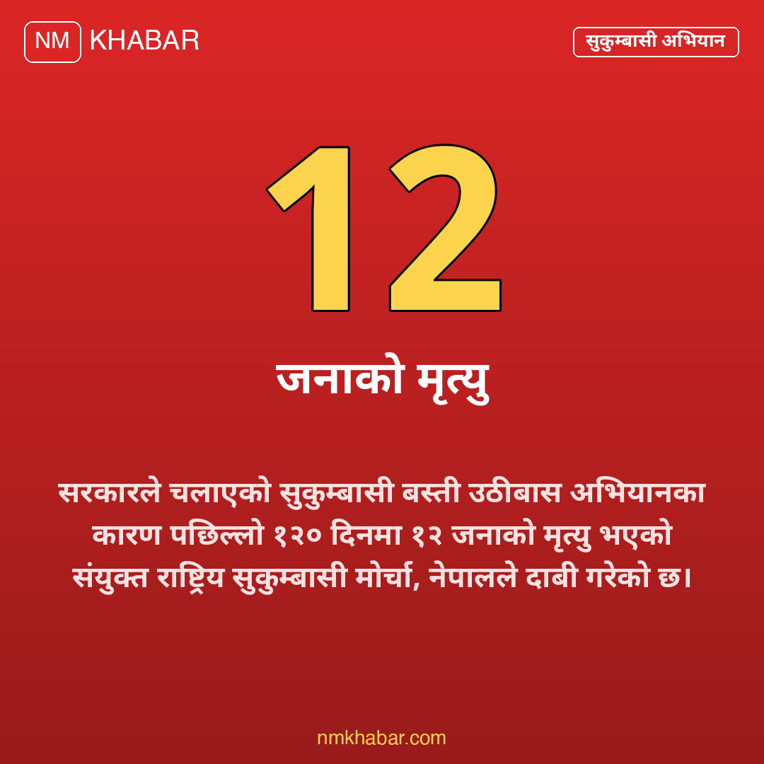सुकुम्बासी मृत्यु