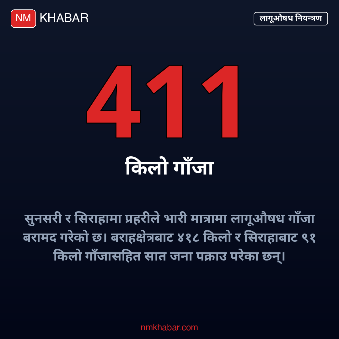 लागूऔषध गाँजा बरामद