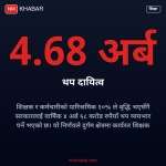 शिक्षक पारिश्रमिक वृद्धि