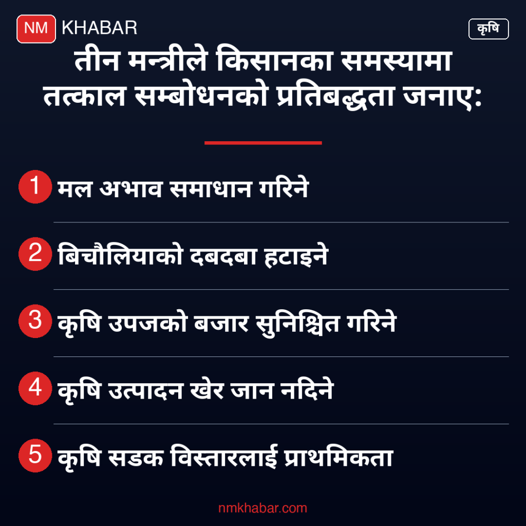 किसानका समस्या समाधान