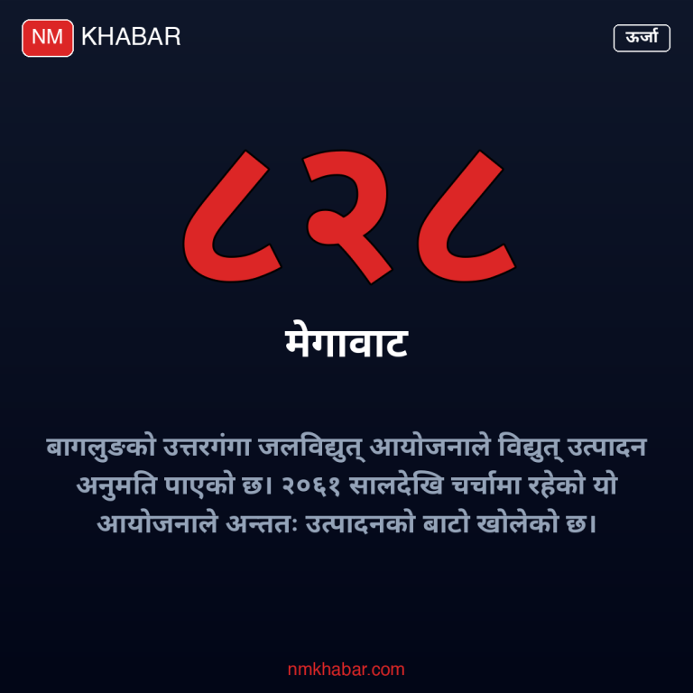 उत्तरगंगा जलविद्युत् आयोजना