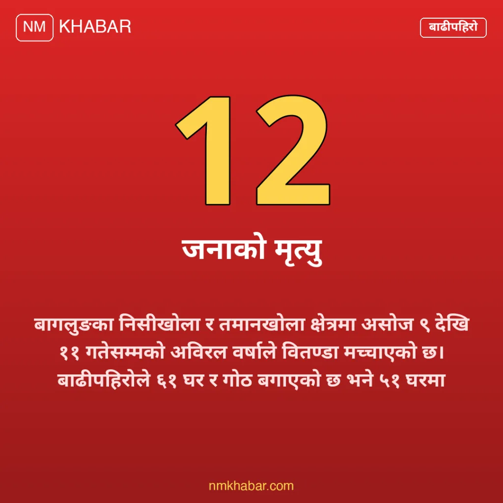 बागलुङ बाढीपहिरो