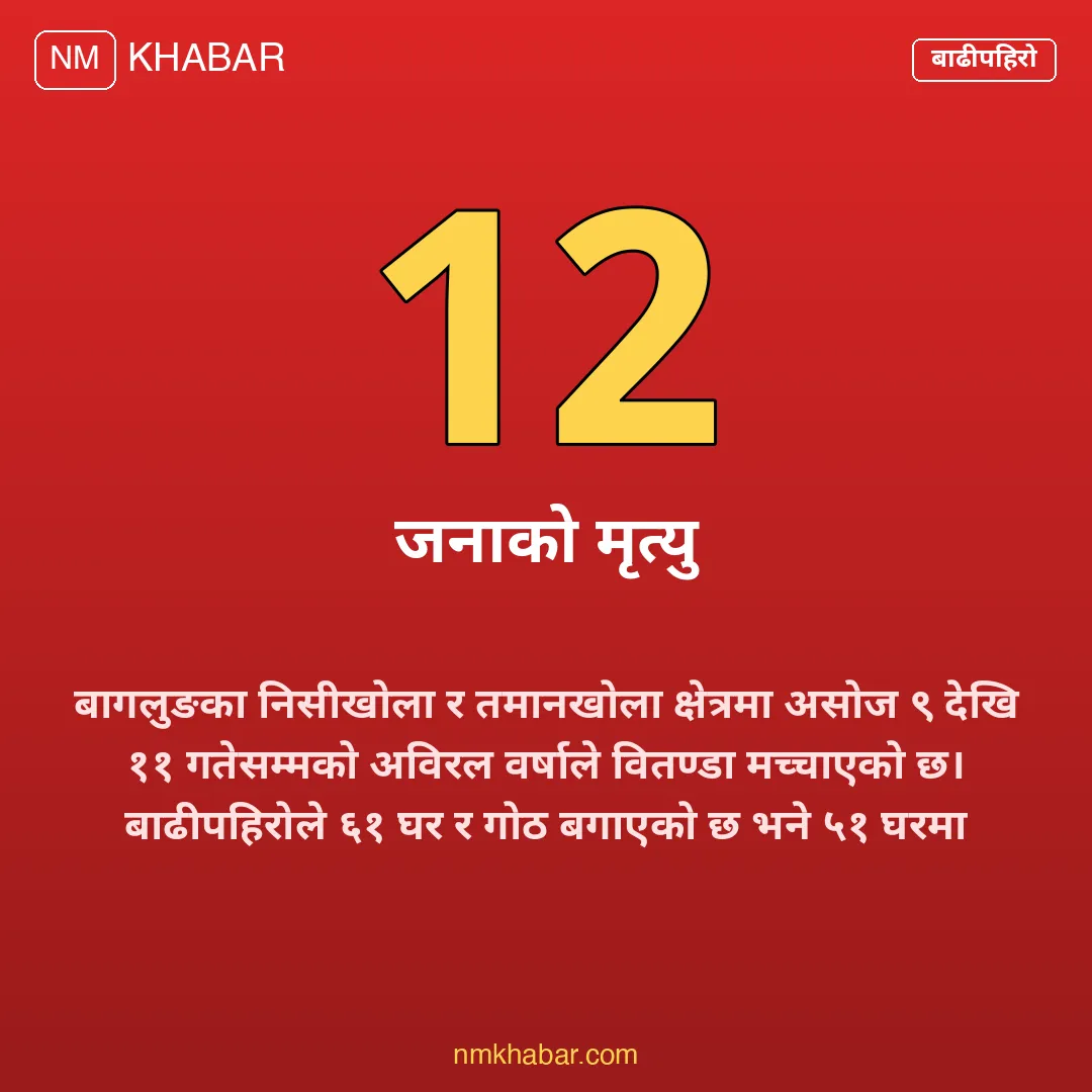 बागलुङ बाढीपहिरो