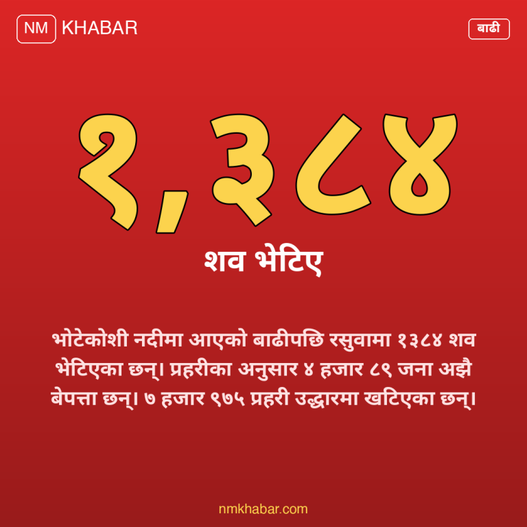 भोटेकोशी बाढी