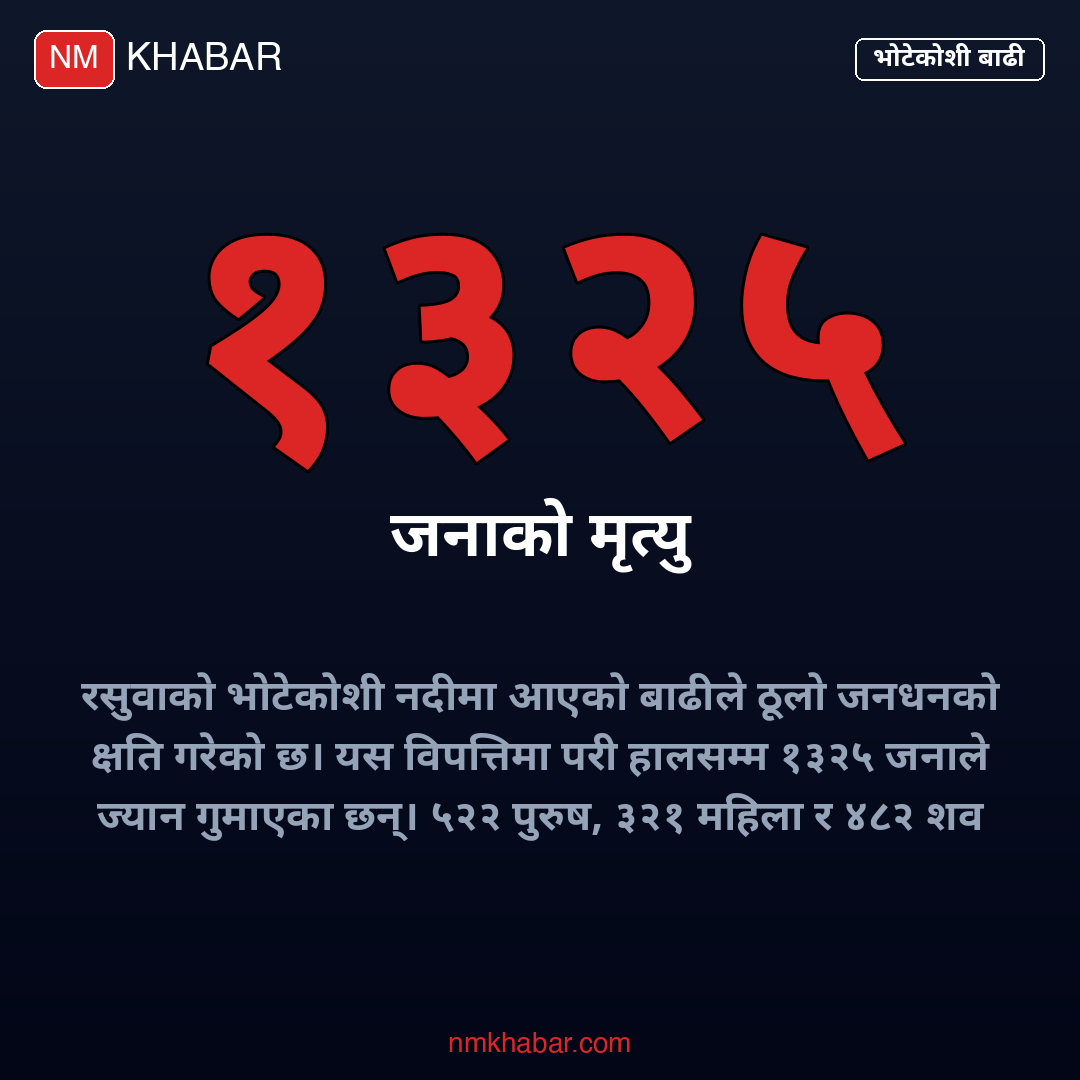 भोटेकोशी बाढी