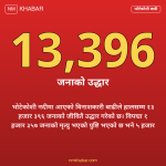 भोटेकोशी बाढी