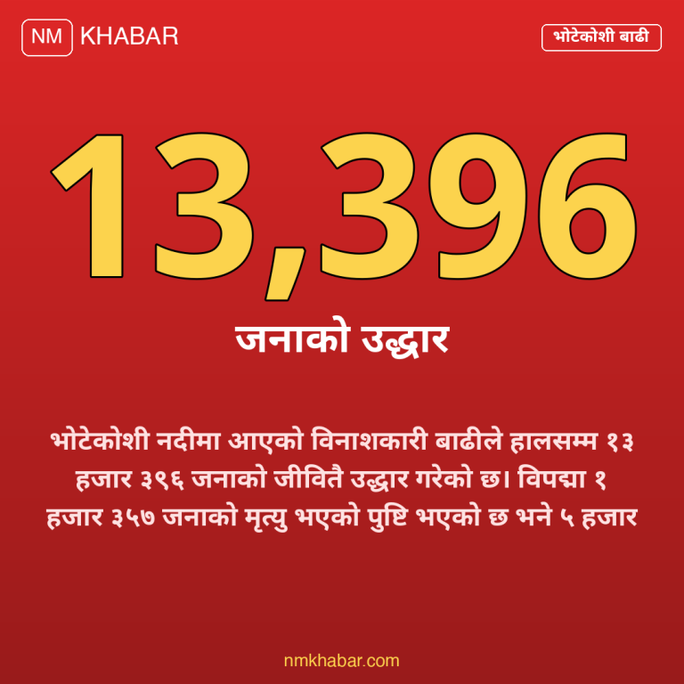 भोटेकोशी बाढी
