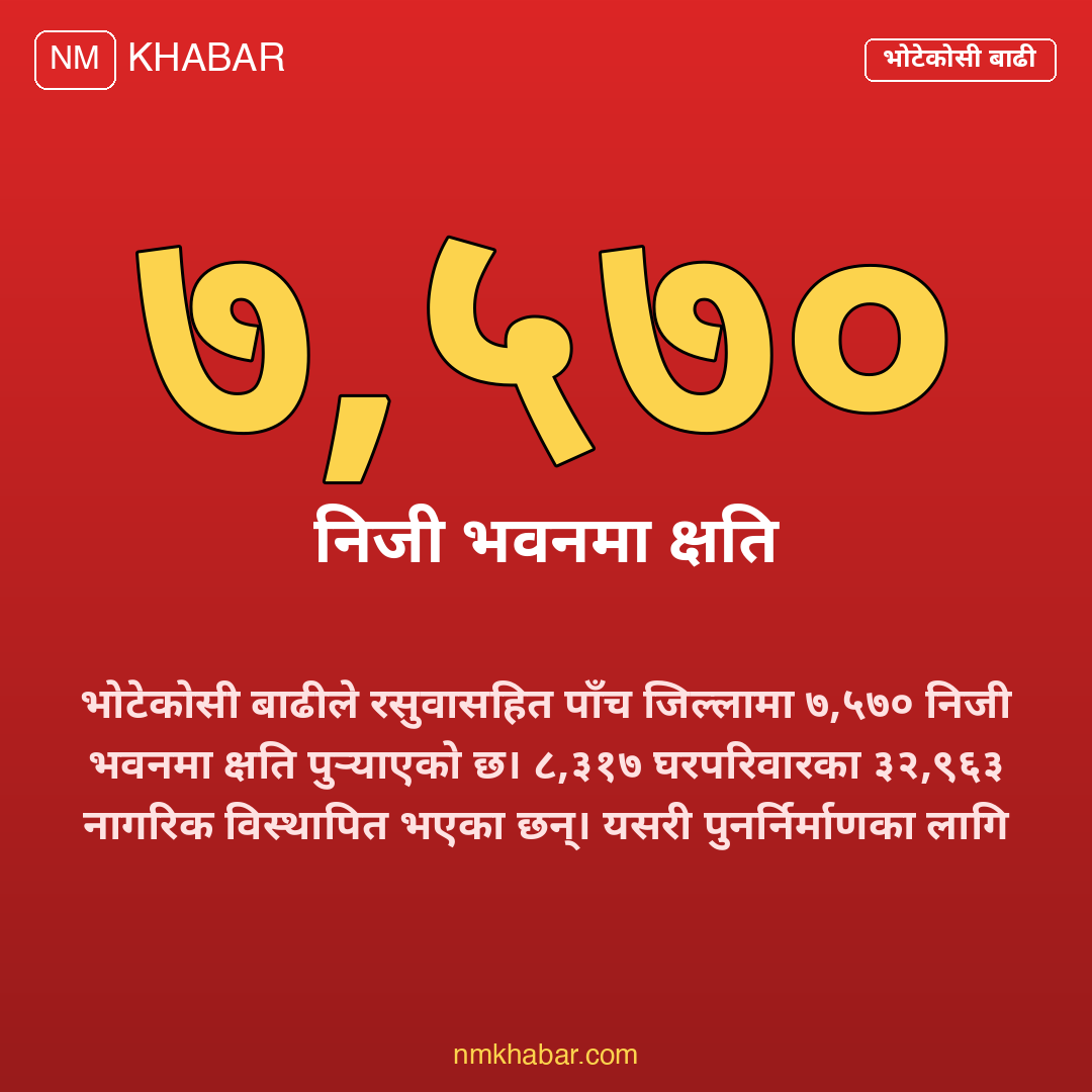 भोटेकोसी बाढी विस्थापन