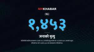 भोटेकोशी बाढी: विधि विज्ञान प्रयोगशाला विधेयक पारित, मृत्यु हुनेको संख्या १,४५३ पुग्यो