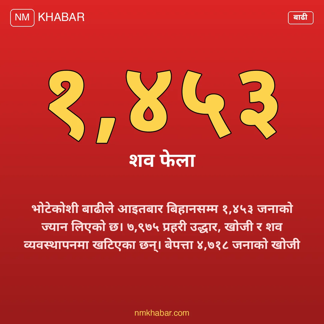 भोटेकोशी बाढी