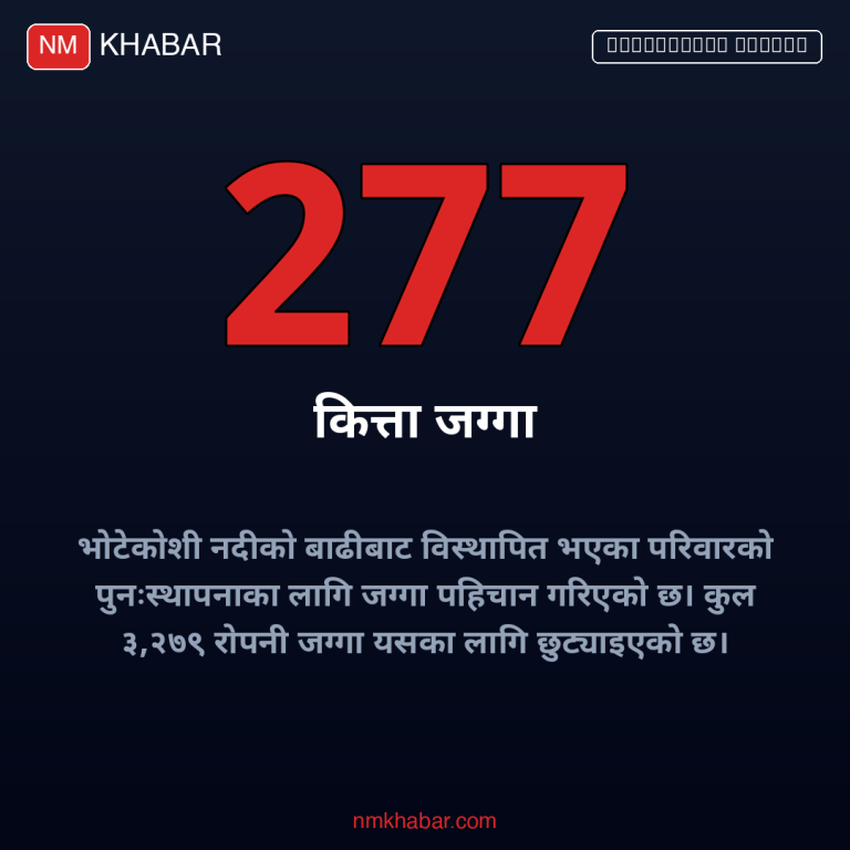 भोटेकोशी बाढीपीडित