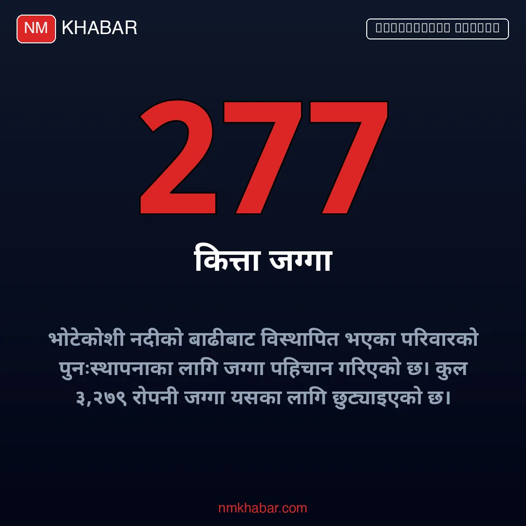 भोटेकोशी बाढीपीडित