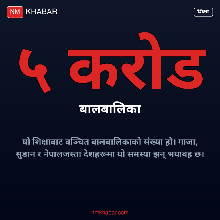 बालबालिका शिक्षाबाट वञ्चित