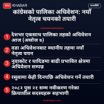 कांग्रेस पालिका अधिवेशन