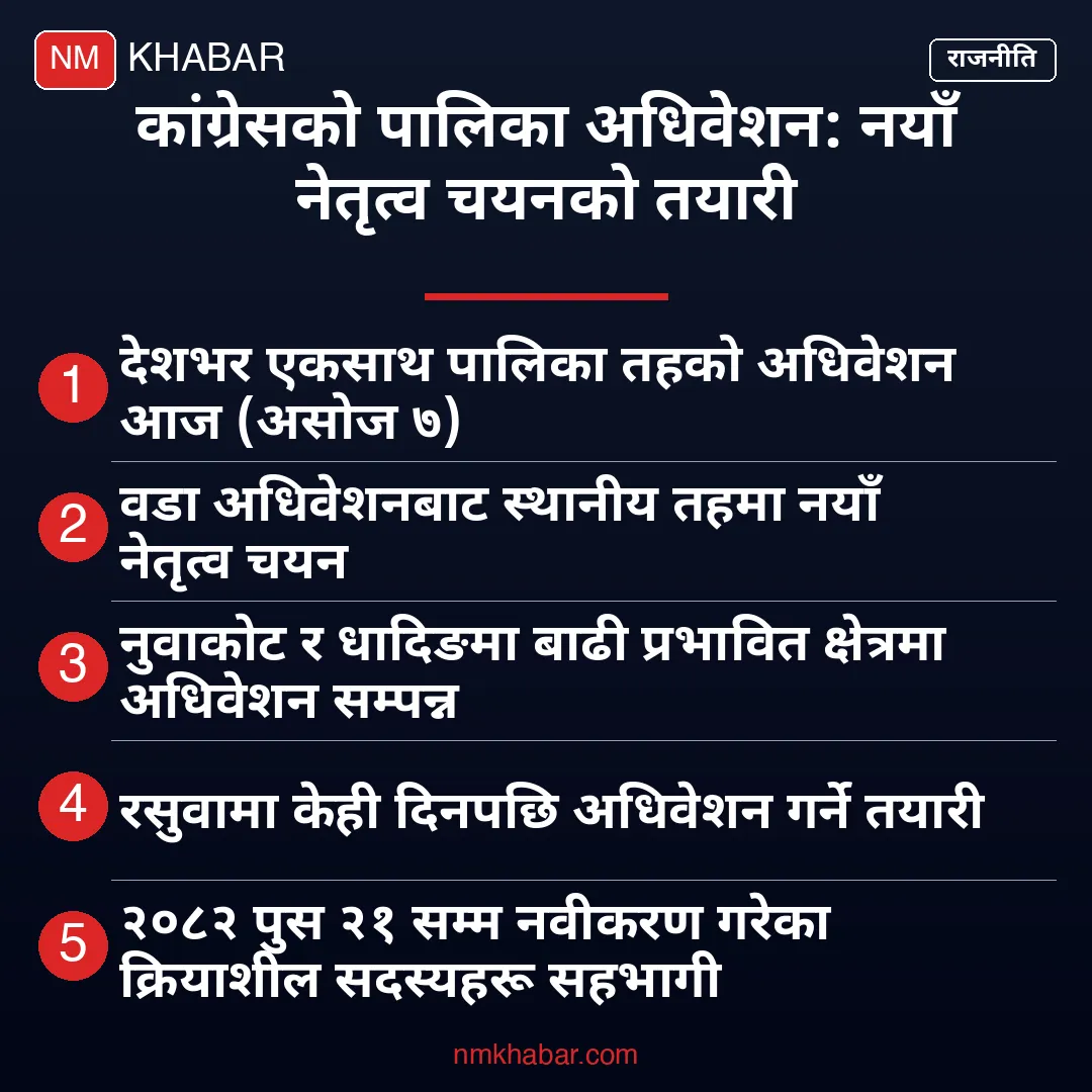 कांग्रेस पालिका अधिवेशन