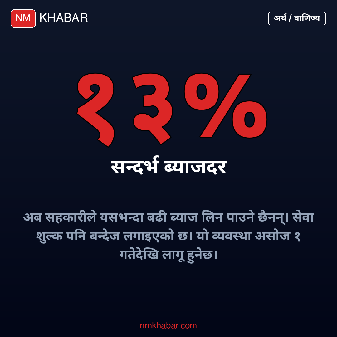 सहकारी ब्याजदर
