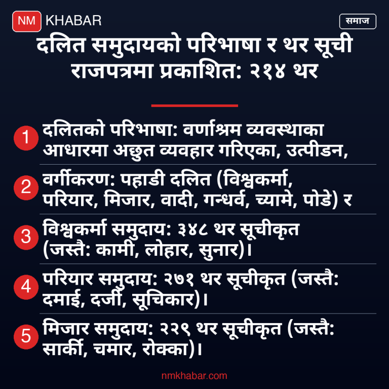 दलित समुदायको परिभाषा