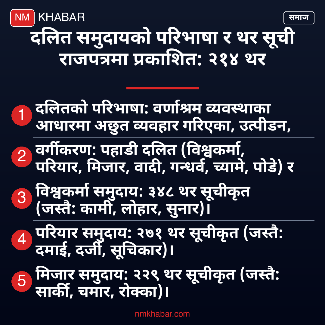 दलित समुदायको परिभाषा