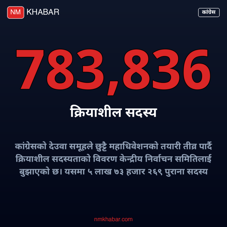 कांग्रेस क्रियाशील सदस्यता