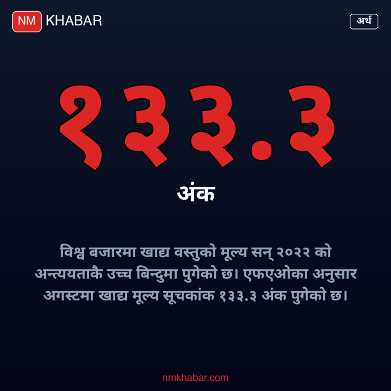 खाद्य मूल्य वृद्धि