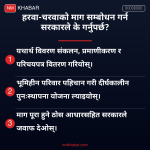 हरवा-चरवा अधिकार