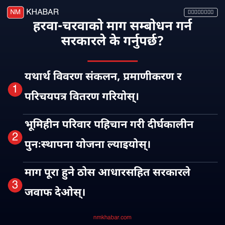 हरवा-चरवा अधिकार