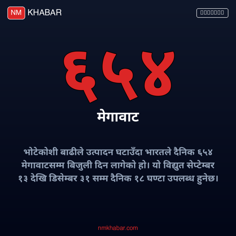 भारतबाट बिजुली आयात