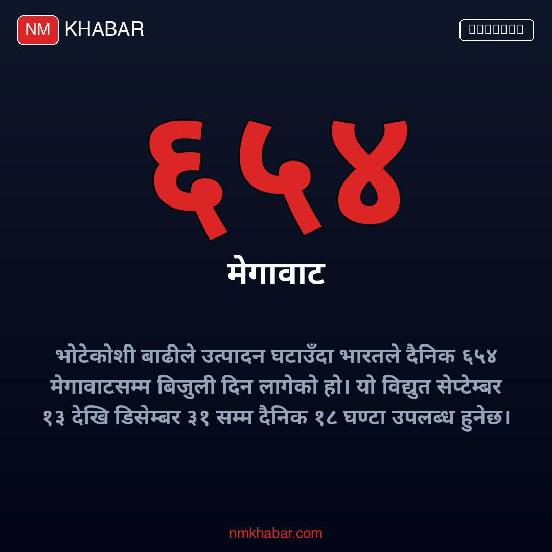 भारतबाट बिजुली आयात