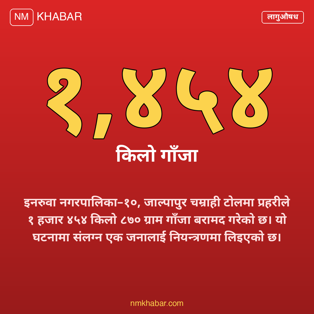 गाँजा बरामद इनरुवा