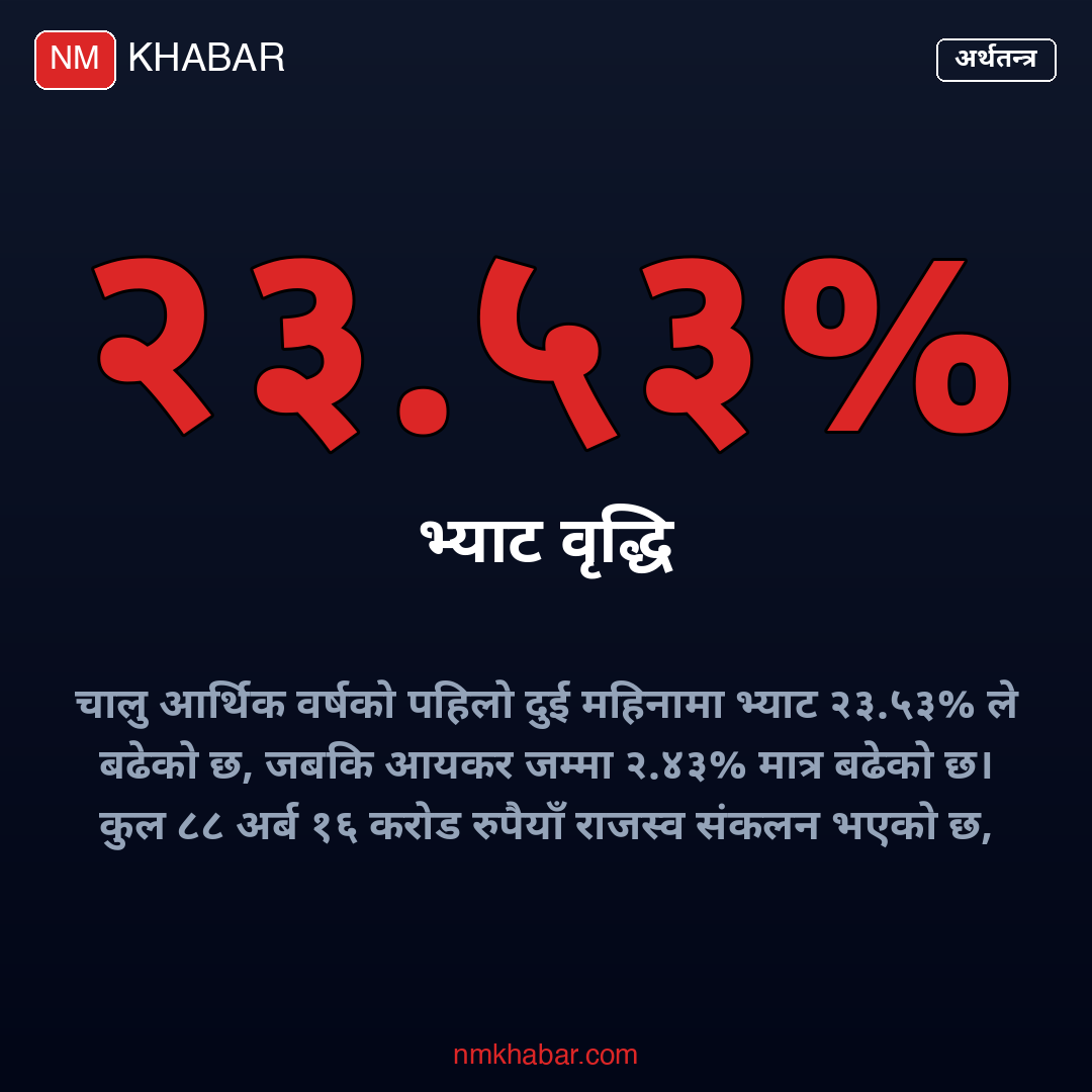 राजस्व वृद्धिदर